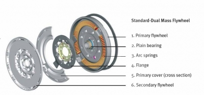 Volanta masa dubla Opel Antara 2.0 D Luk Pagina 2/ford-mustang/racire-motor-opel-antara/opel-antara/siguranta-si-confort - Piese Auto Opel Antara